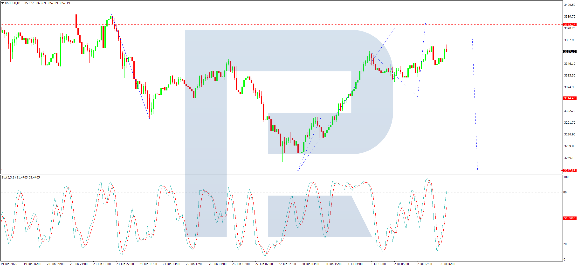 XAU/USD技术分析_海马财经