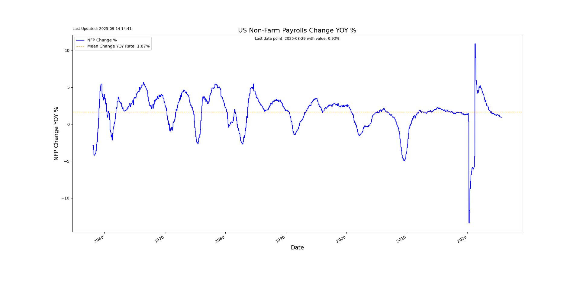 S2N 观察_海马财经