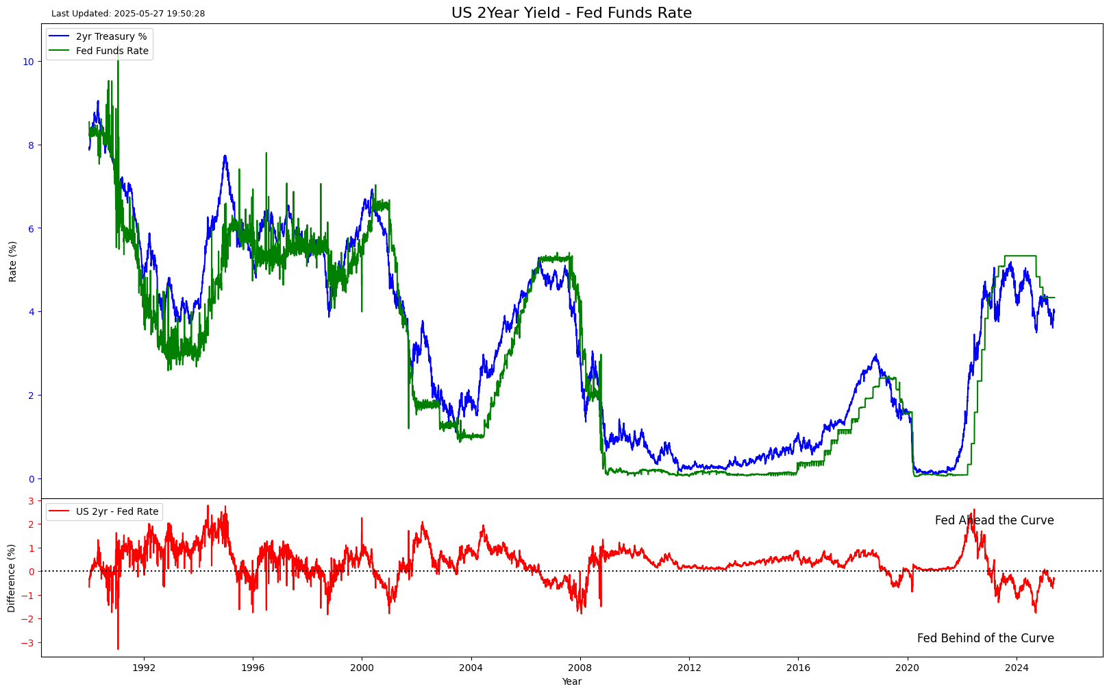 S2N 观察_海马财经