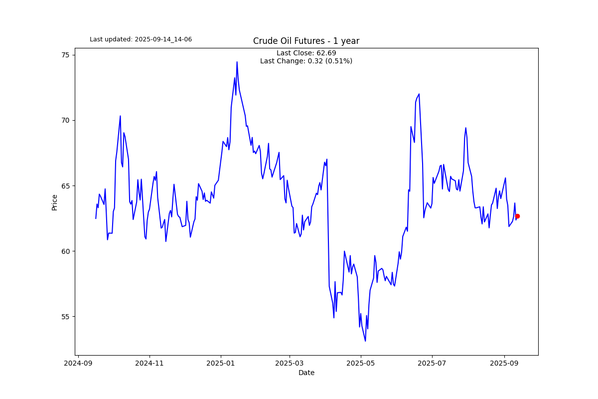 S2N 图表画廊_海马财经