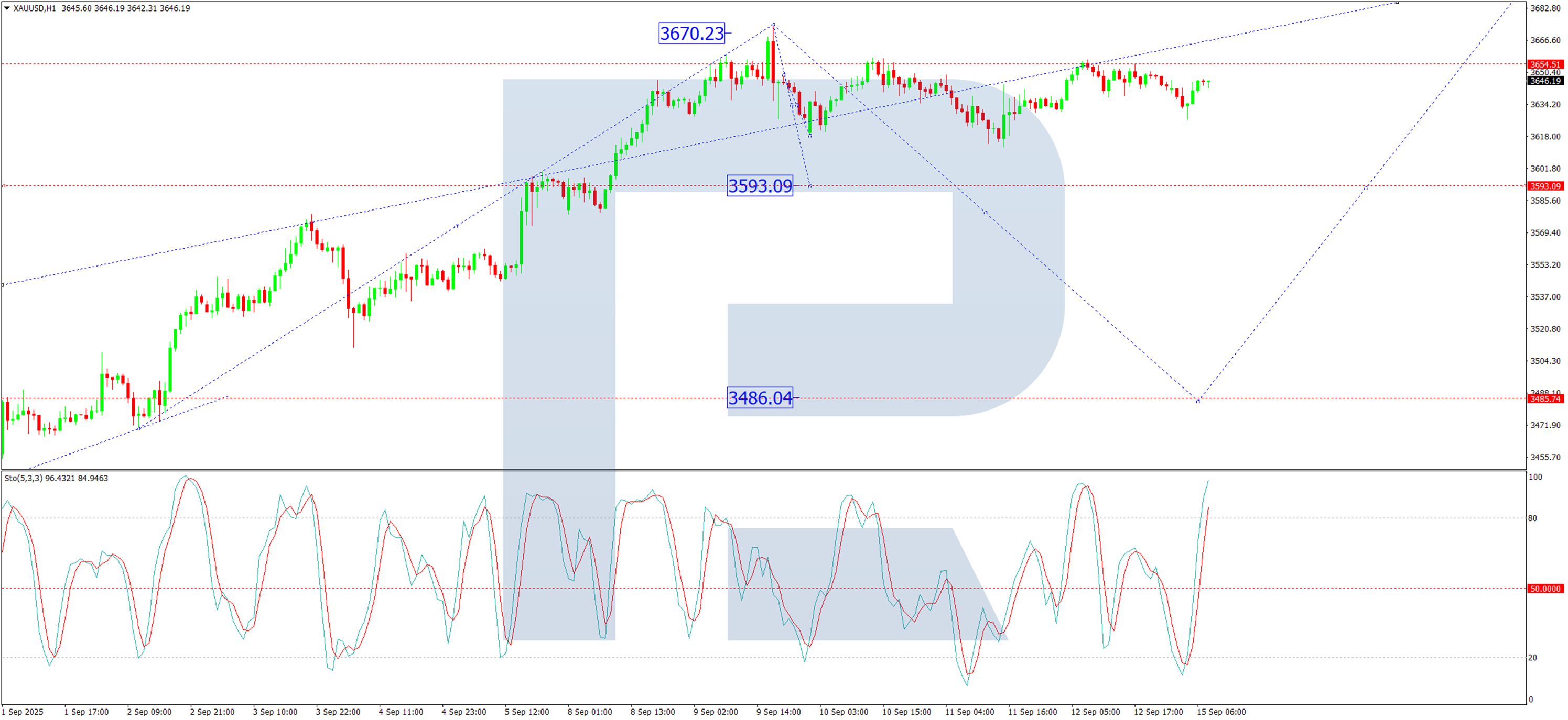 技术分析:XAU/USD_海马财经