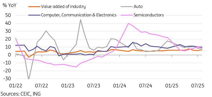 工业生产保持了相对良好的表现_海马财经