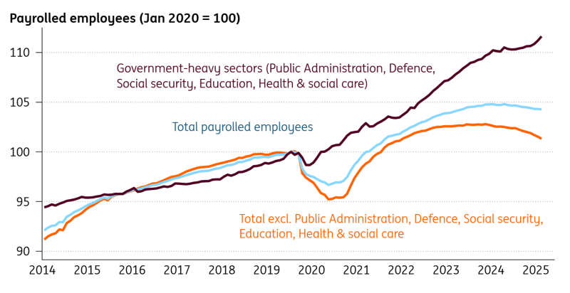英国工资增长将在就业市场放缓中进一步减缓