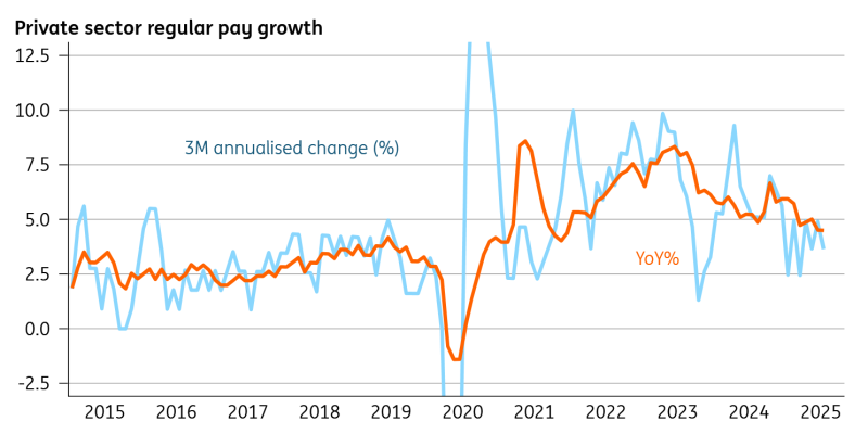 私人部门工资增长预计年末将低于4%_海马财经