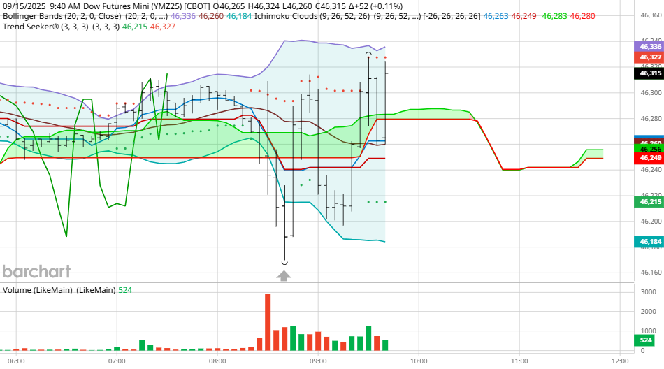 图表由BarCharts提供_海马财经