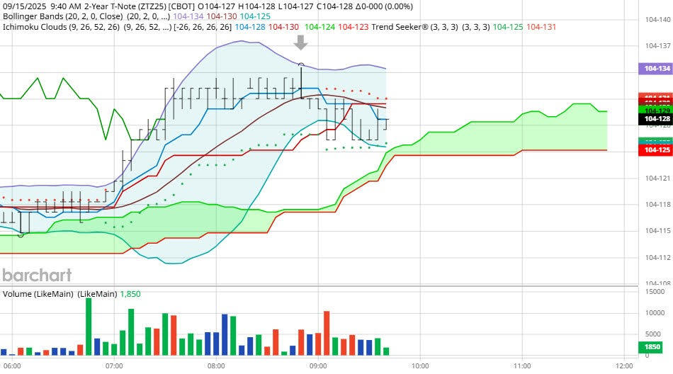 向上偏差 – 一天的上扬
