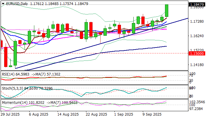 欧元/美元展望：在对美联储温和政策的预期持续推动需求下，创下2025年新高