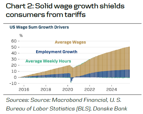 美国劳动力市场：渐进降温持续_海马财经
