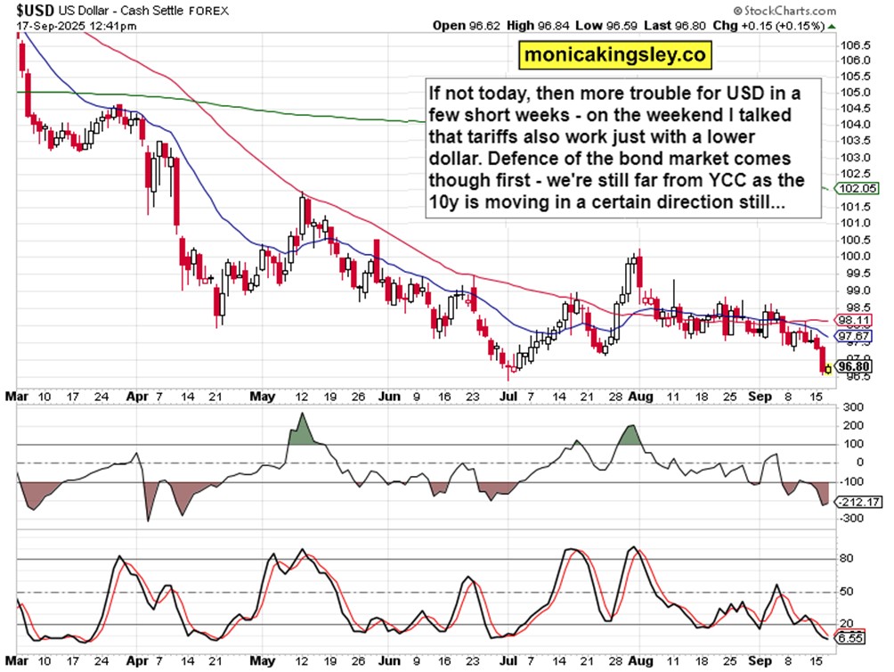 美联储会议意外反应