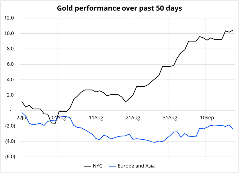 FOMC FOMO_海马财经