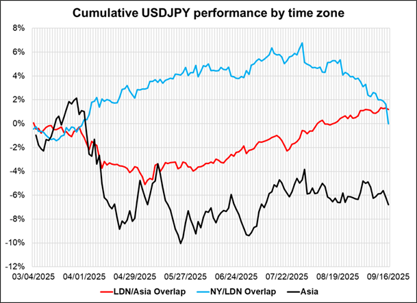 FOMC FOMO_海马财经