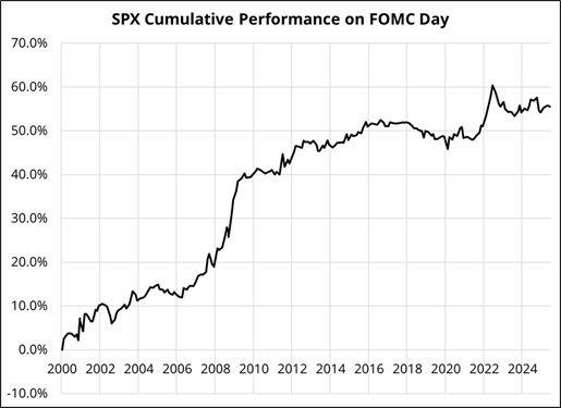 FOMC日期_海马财经