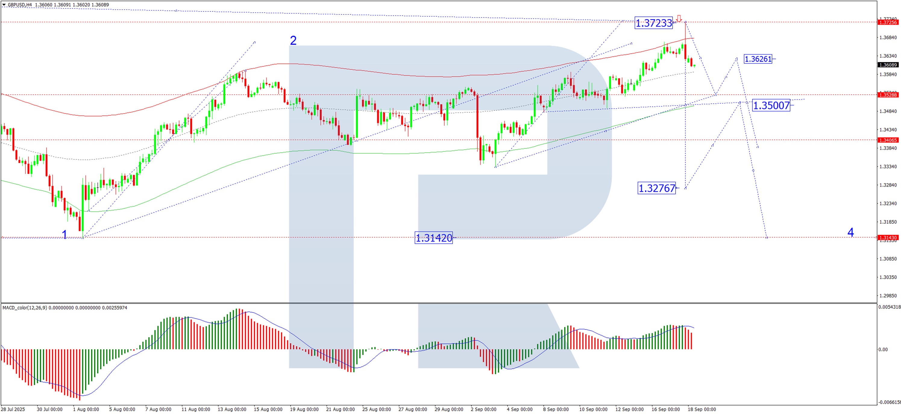 英镑在高位附近震荡，市场静待英银决策