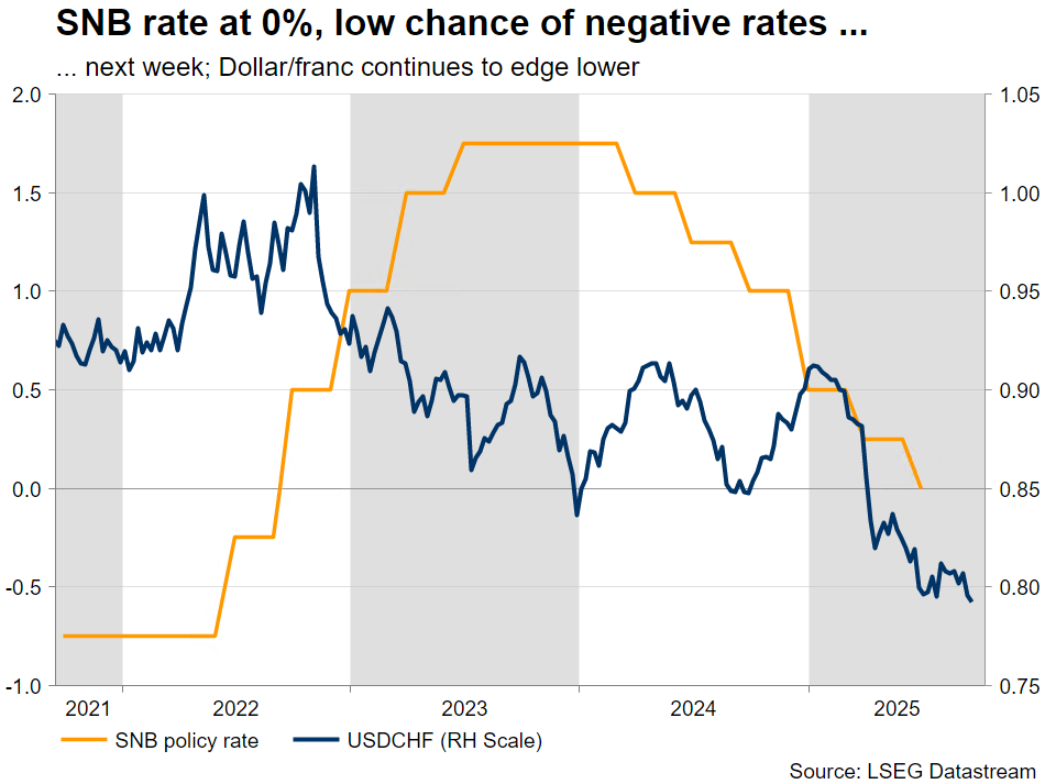 瑞士国家银行此次将不会推动利率进入负区间_海马财经