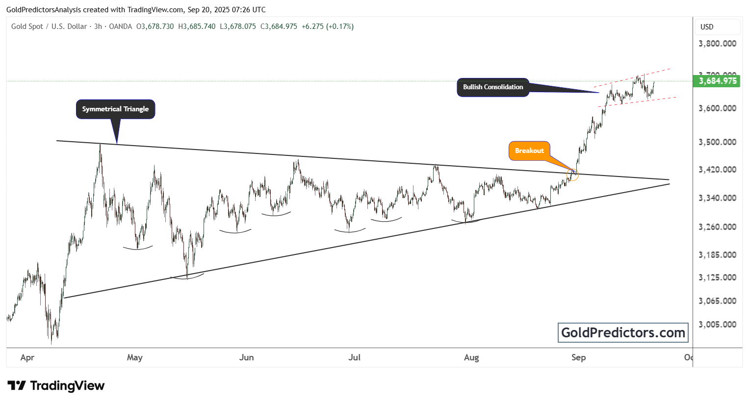 黄金价格在美元强势和美联储谨慎展望下仍接近历史高位