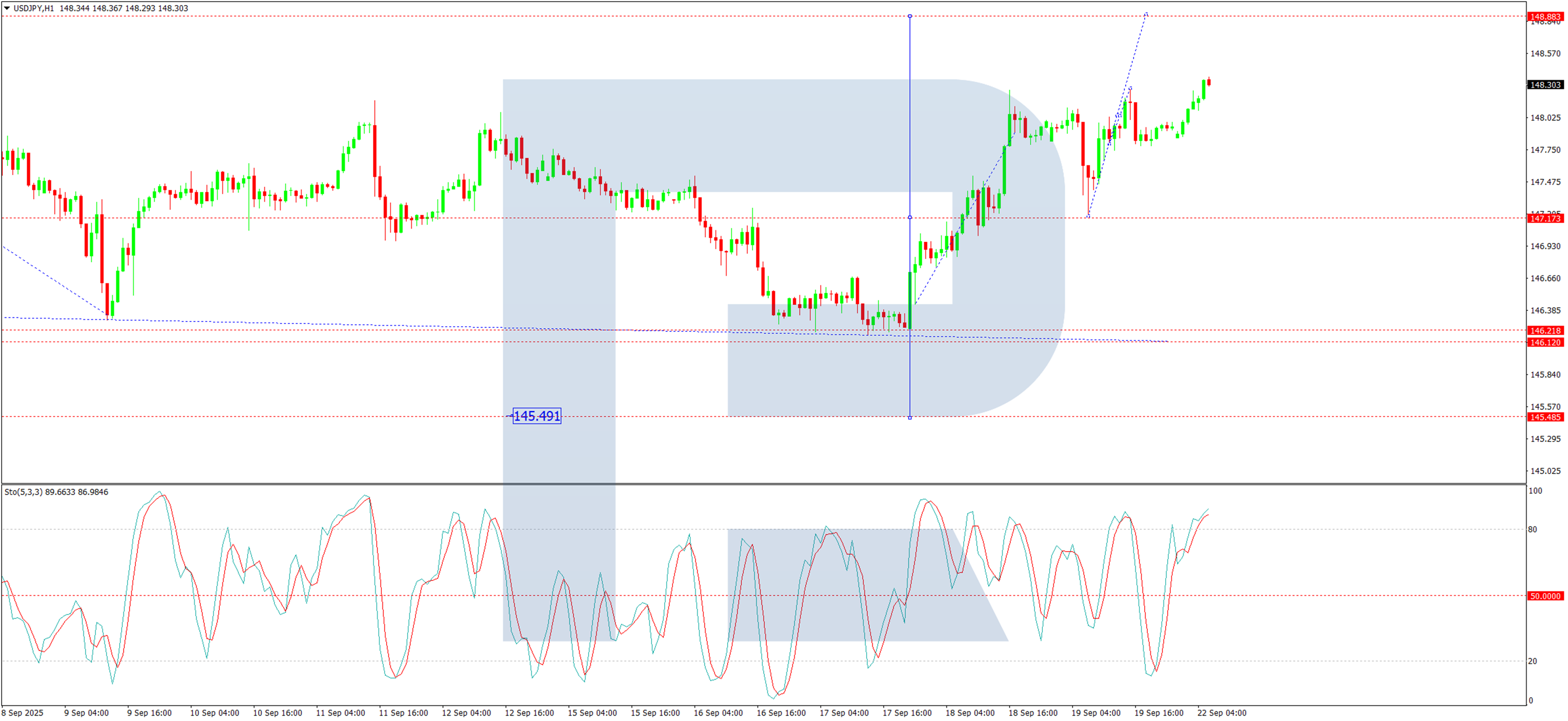 技术分析：美元/日元_海马财经