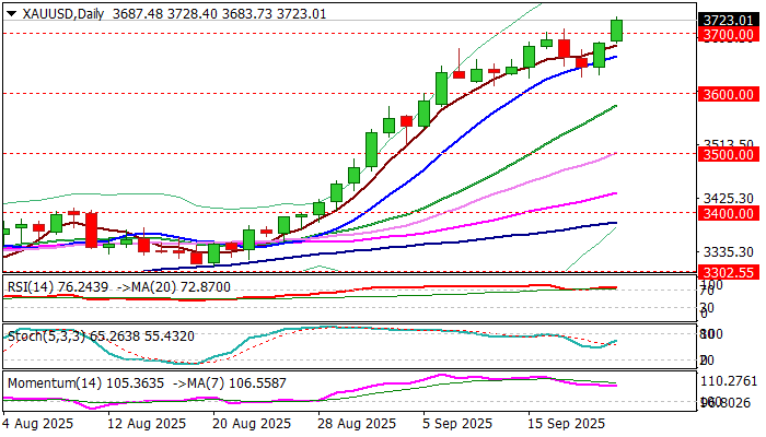 XAU/USD前景：黄金价格突破3700美元创新高