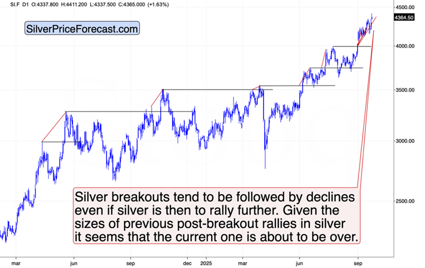 上涨结束?信号显示可能出现转机_海马财经
