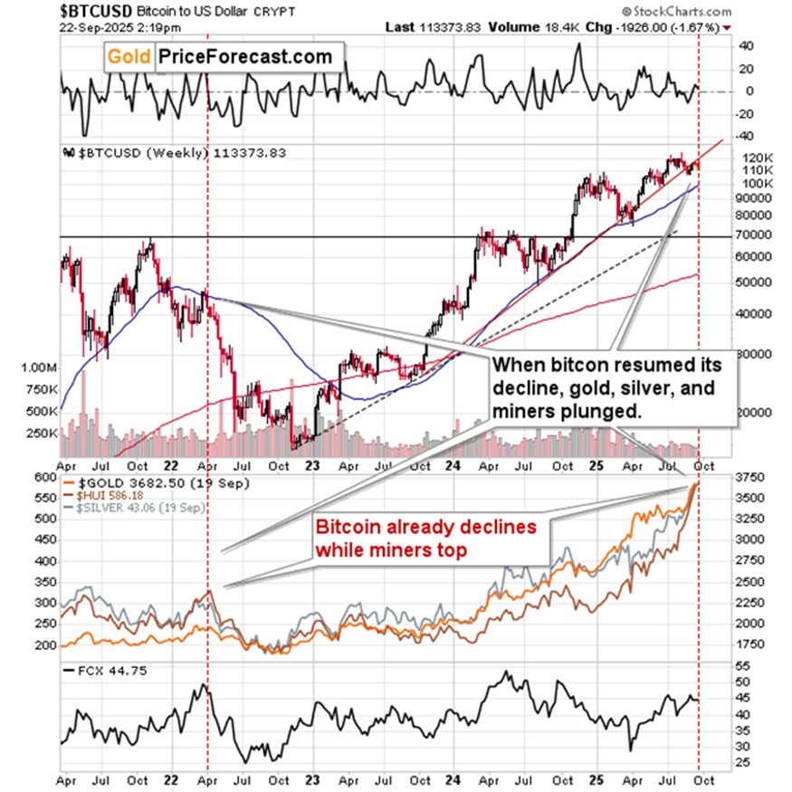 上涨结束?信号显示可能出现转机_海马财经