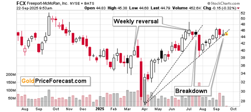 上涨结束?信号显示可能出现转机_海马财经