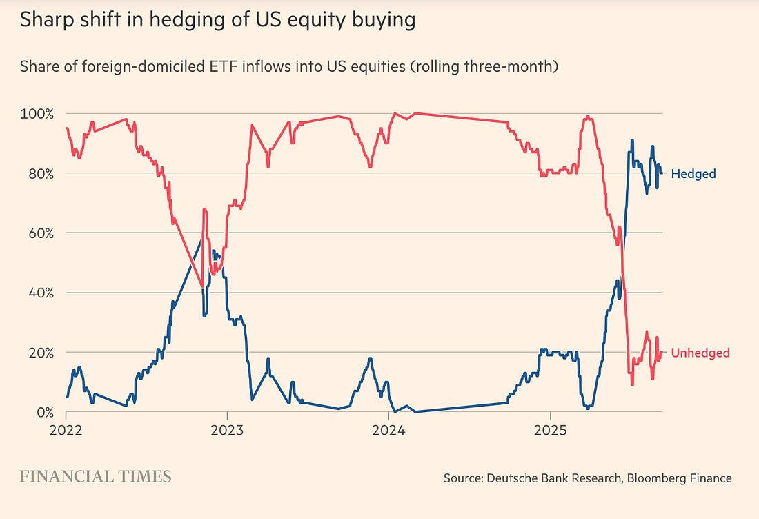 美元的终结在于美元