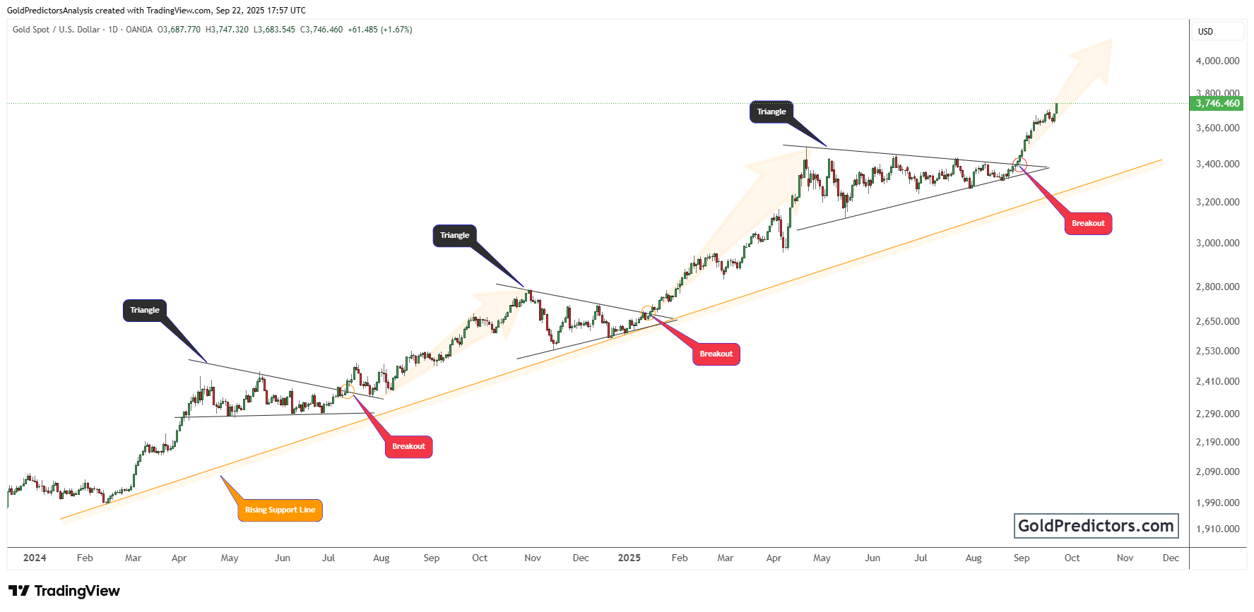 黄金在市场等待美国核心PCE通胀数据时徘徊于纪录高位附近