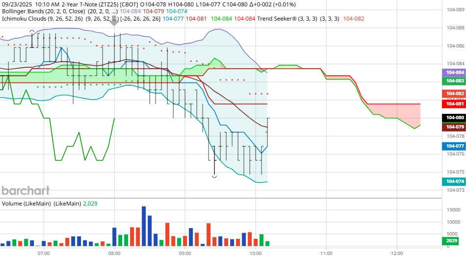 特朗普放开手脚