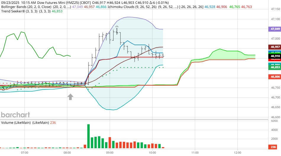 图表由BarCharts提供_海马财经