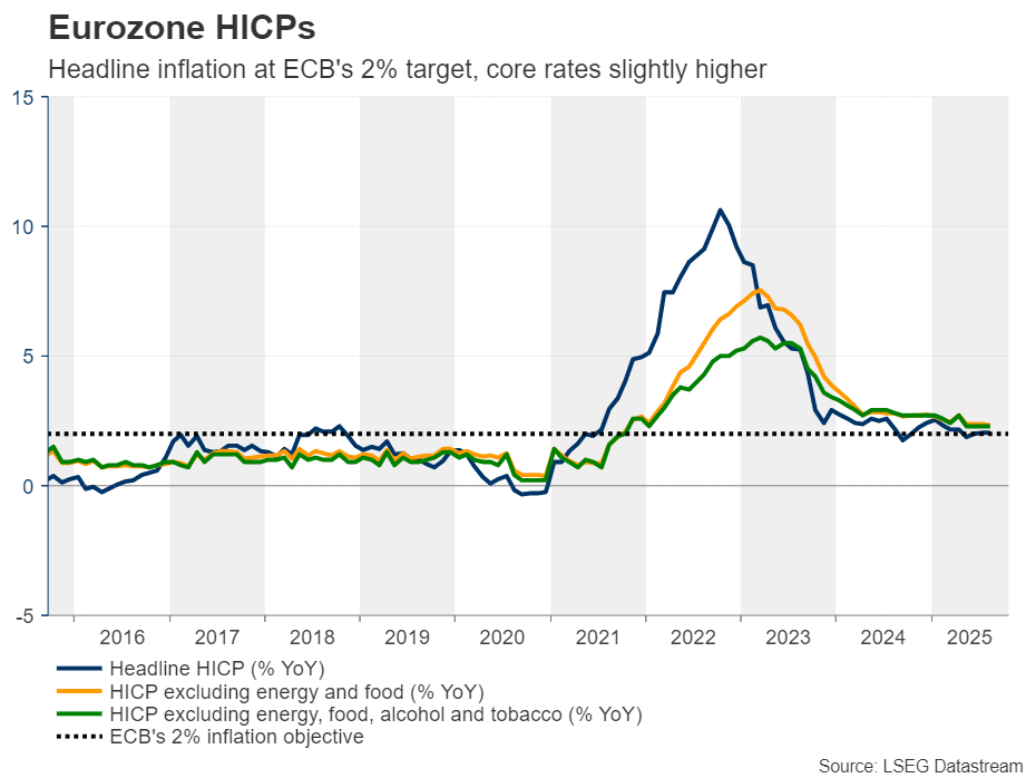 欧洲央行是否已停止降息?_海马财经