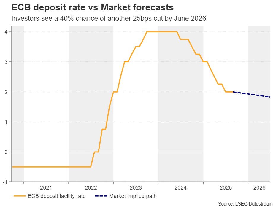 欧洲央行是否已停止降息?_海马财经