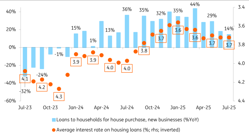 平均抵押贷款利率与住房贷款需求_海马财经