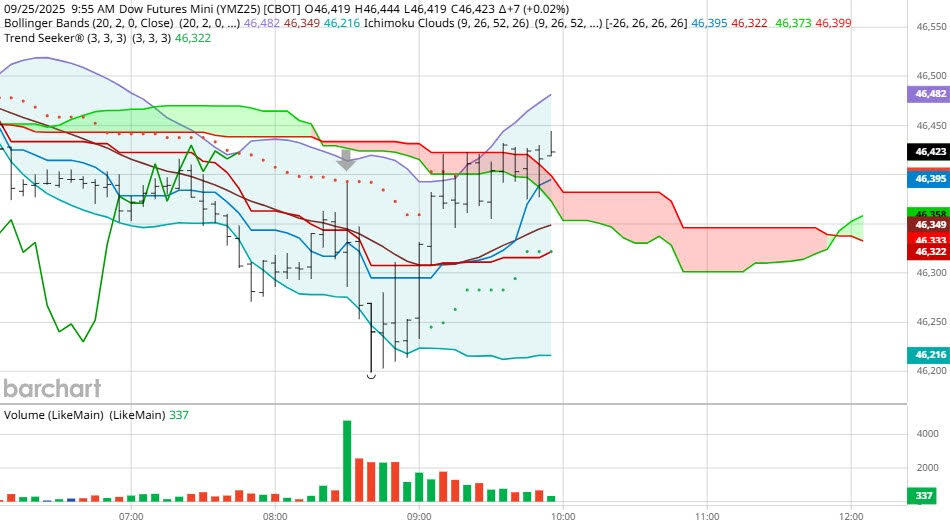 图表由BarCharts提供_海马财经