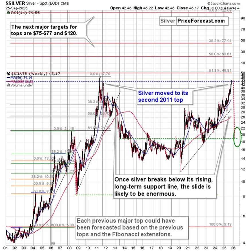 滑落的FCX，飙升的白银及其带来的利润_海马财经