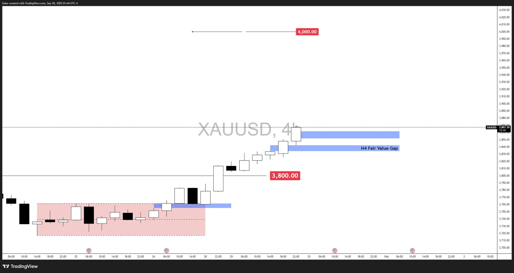 技术展望:黄金(XAU/USD)_海马财经