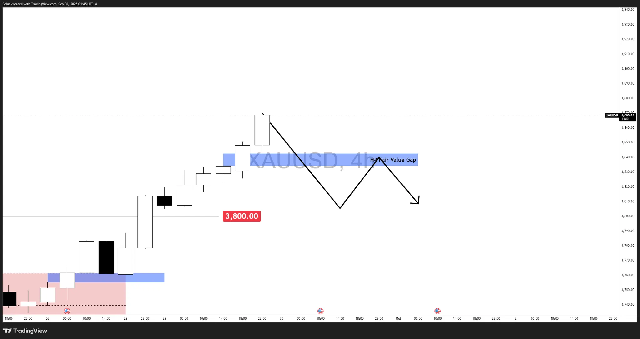 技术展望:黄金(XAU/USD)_海马财经