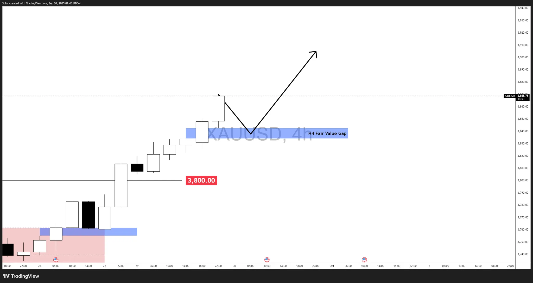 技术展望:黄金(XAU/USD)_海马财经