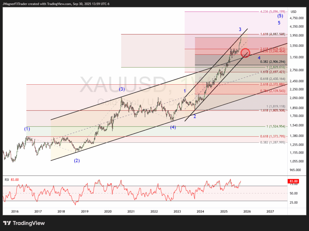 黄金和白银需要调整 - 铜和原油在2025年第四季度的展望