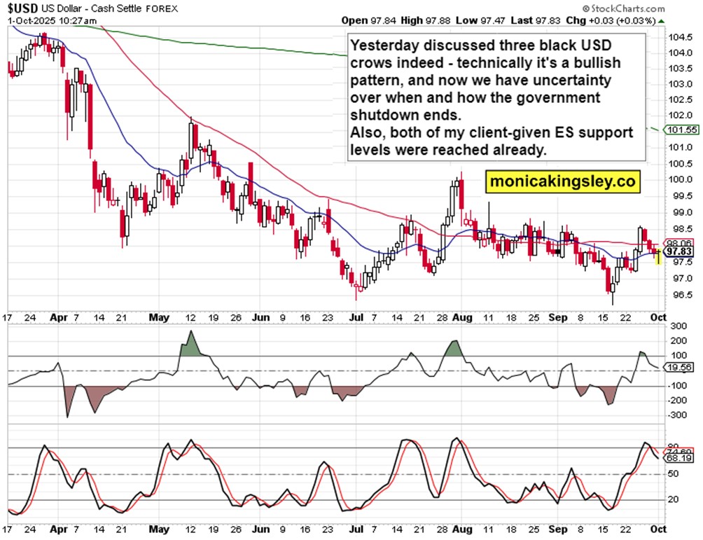 标普500在昨天触及了第一个点位