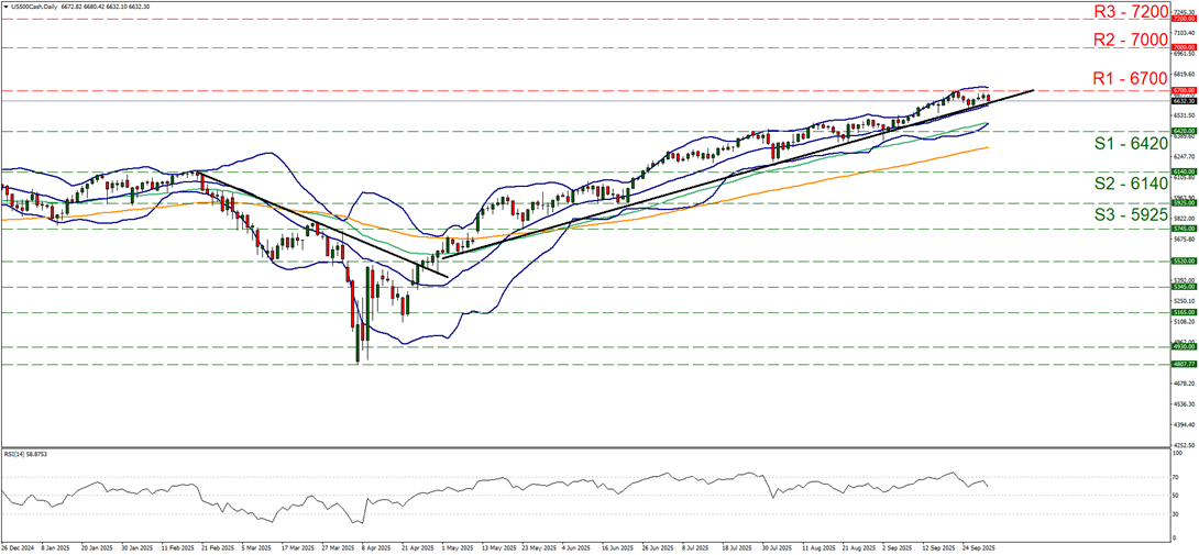 股票报告：走在薄冰上