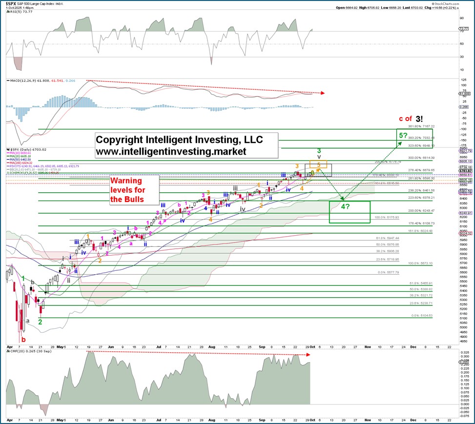 根据艾略特波理论，政府停摆不会影响股市。