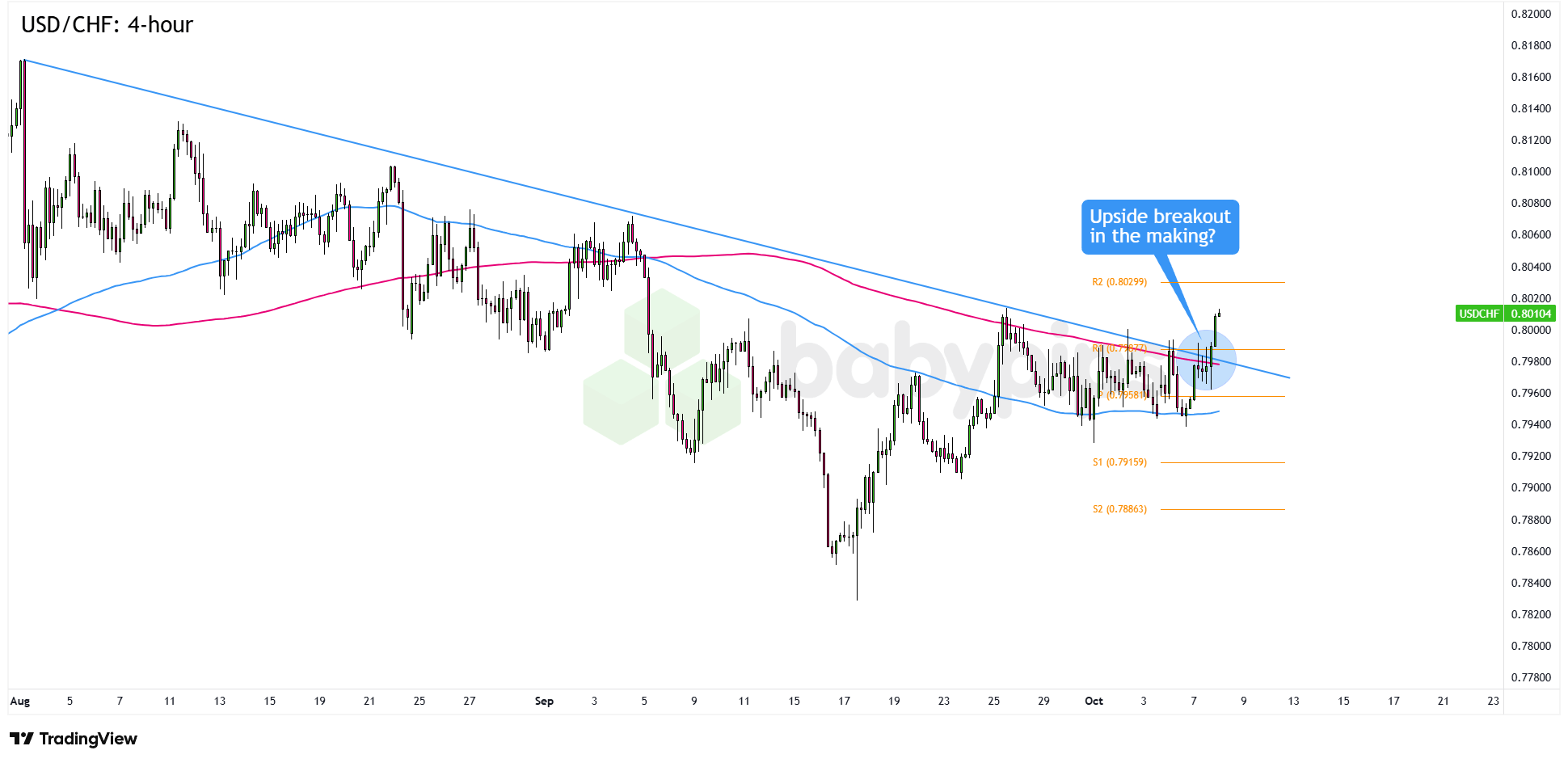 市场分析：美元/瑞士法郎是否刚刚突破了既定的下行趋势？
