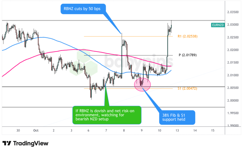 优质观察名单回顾：新西兰联储货币政策决定（2025年10月）