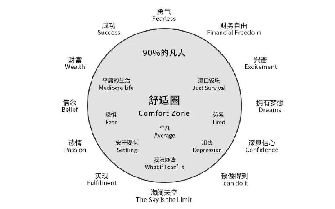  挑战自我：如何在工作中突破舒适区？