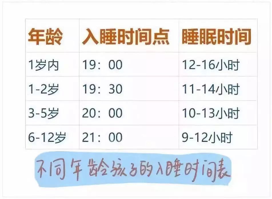  制定健康的数字睡眠时间表