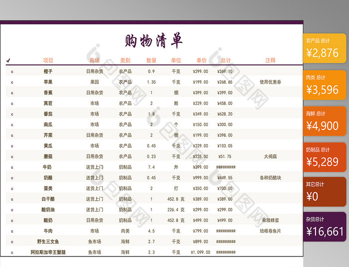  制定健康的数字购物清单