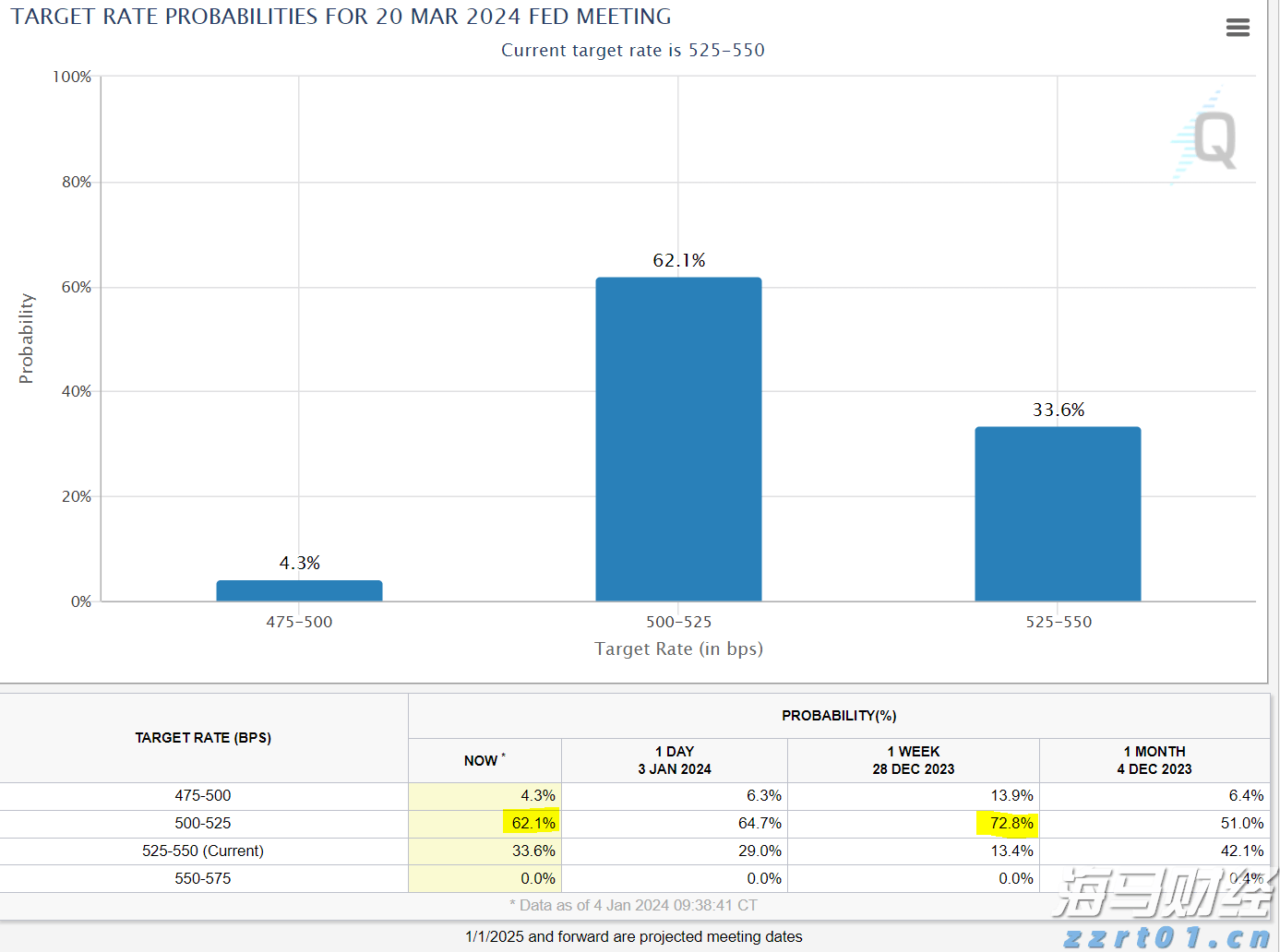 美元在美国就业数据前犹豫不决，USD/JPY、AUD/USD、黄金的技术布局