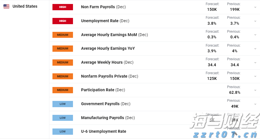 英镑最新动态：GBP/USD正在测试1.2700关口，逼近美国非农数据公布