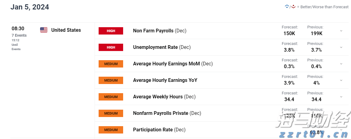 美国就业报告预览：黄金、美元和股市会有什么变化?