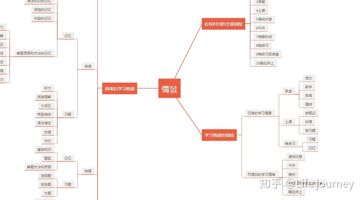  制定有效的学习计划