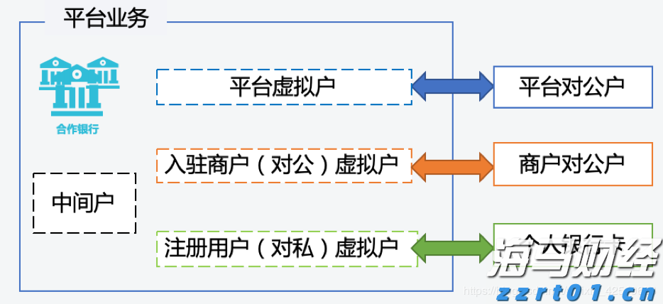 XM账户资金存放哪个托管银行？